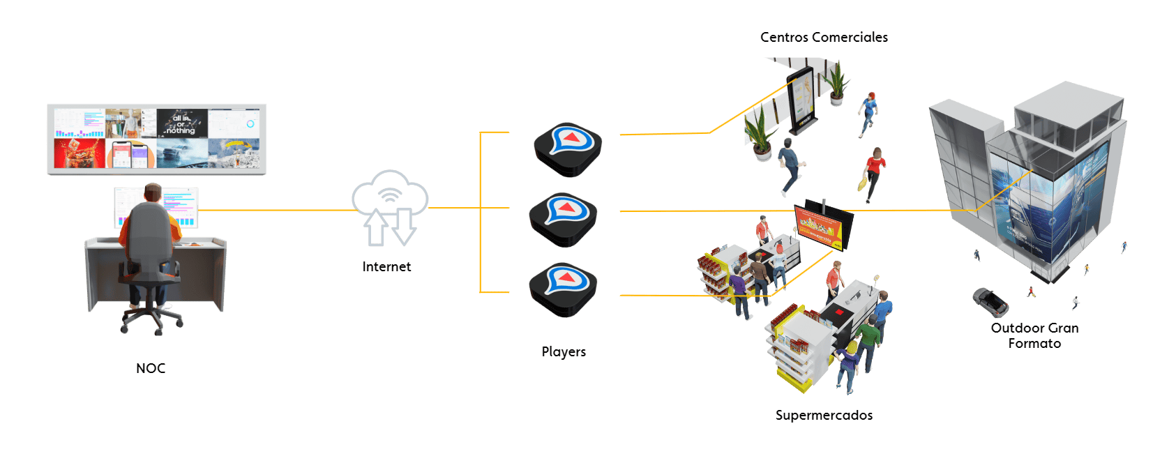Cómo funciona el DS