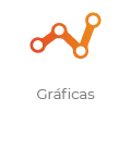Centros de Control MX 2 • Gráficas